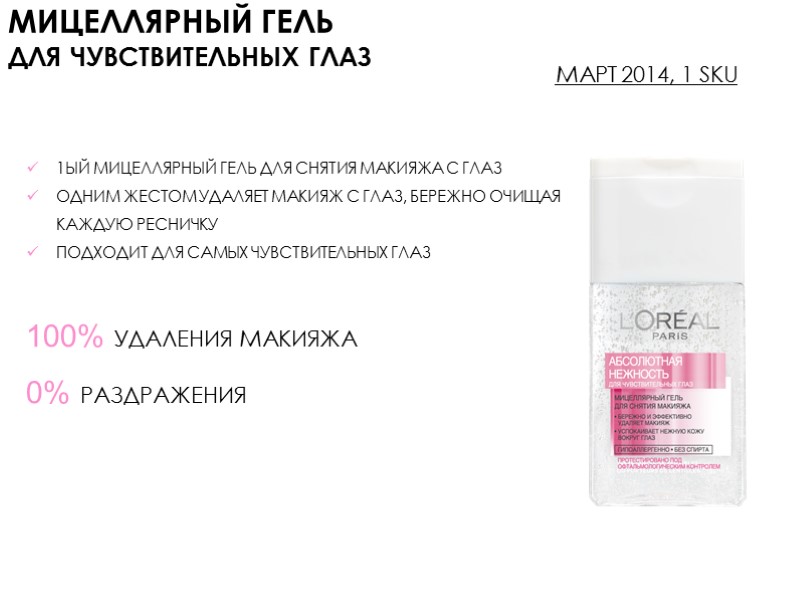 МИЦЕЛЛЯРНЫЙ ГЕЛЬ  для чувствительных глаз 1ый мицеллярный гель для снятия макияжа с глаз